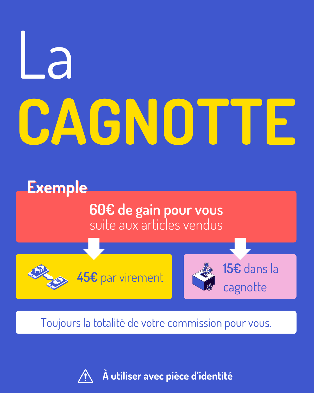 Affiche expliquant le fonctionne de la cagnotte
